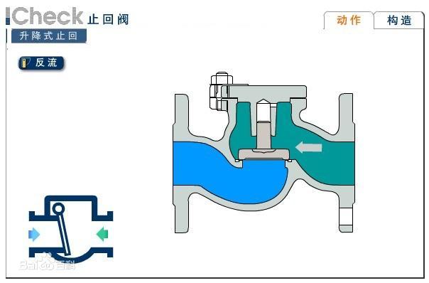 止回閥安裝、止回閥維護(hù)、止回閥使用、止回閥拆卸、止回閥注意事項(xiàng)